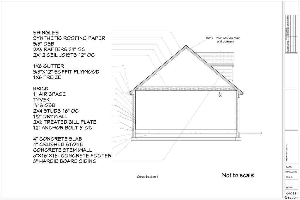 Garage materials